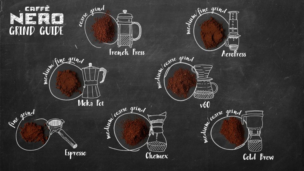 Ground Coffee Guide