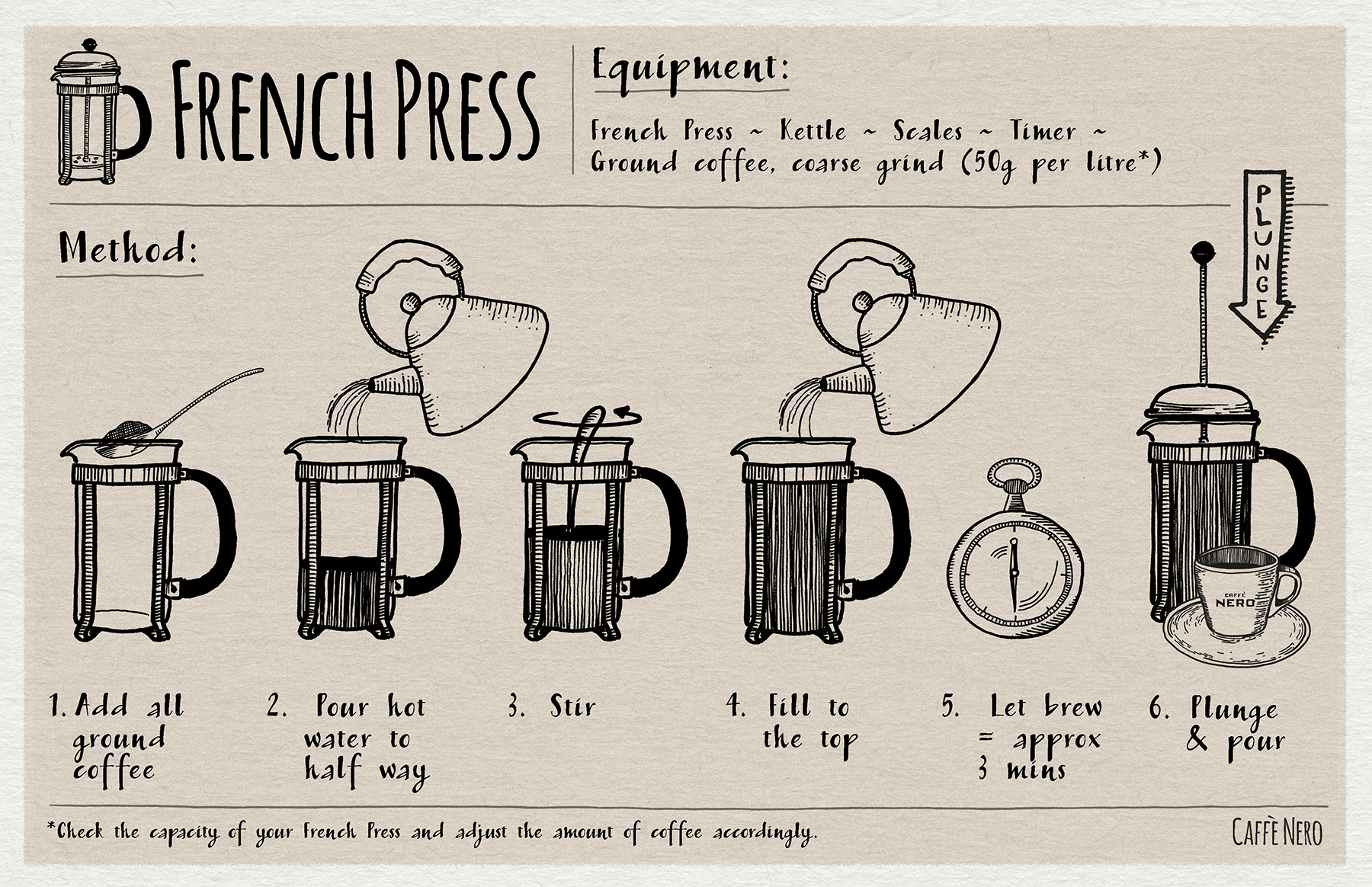 Why Does French Press Coffee Need a Coarse Grind?