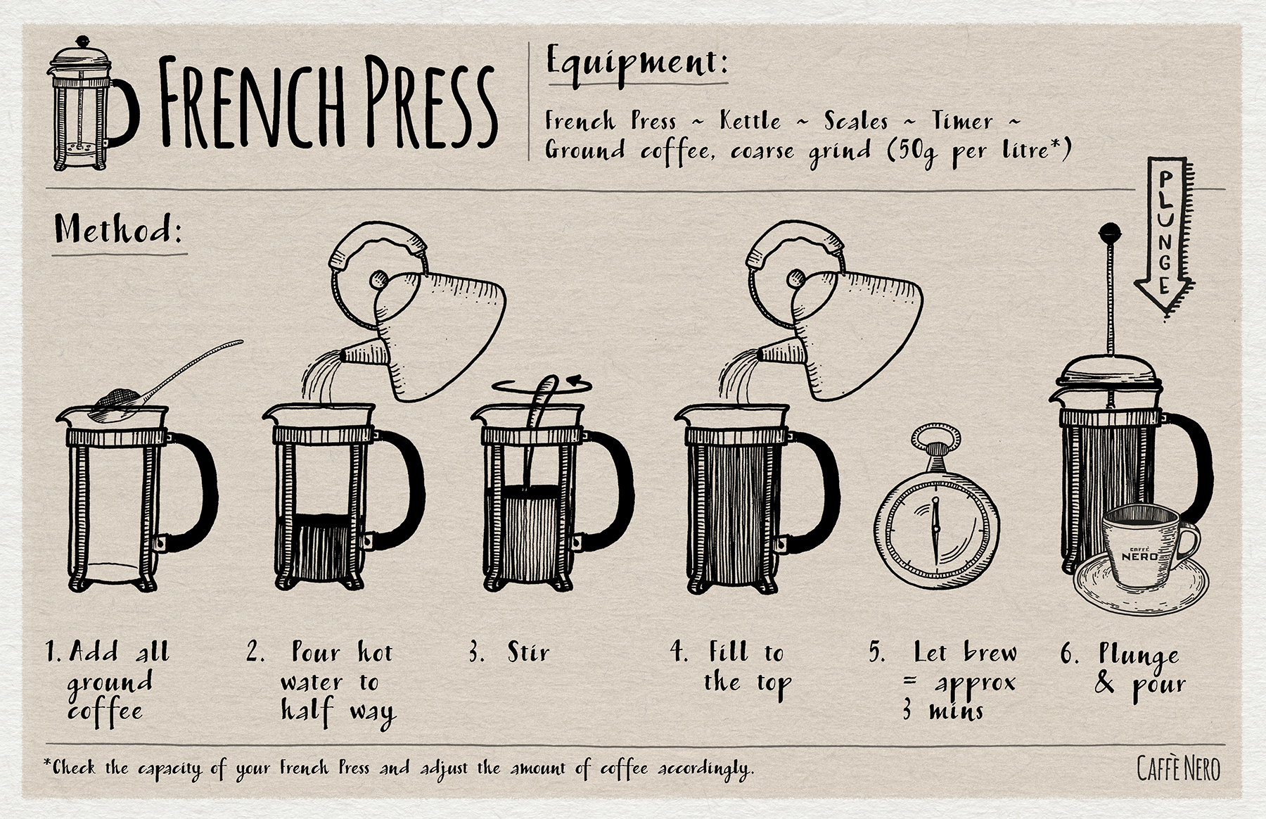 How to Use a French Press (Tips, Tricks, and More)