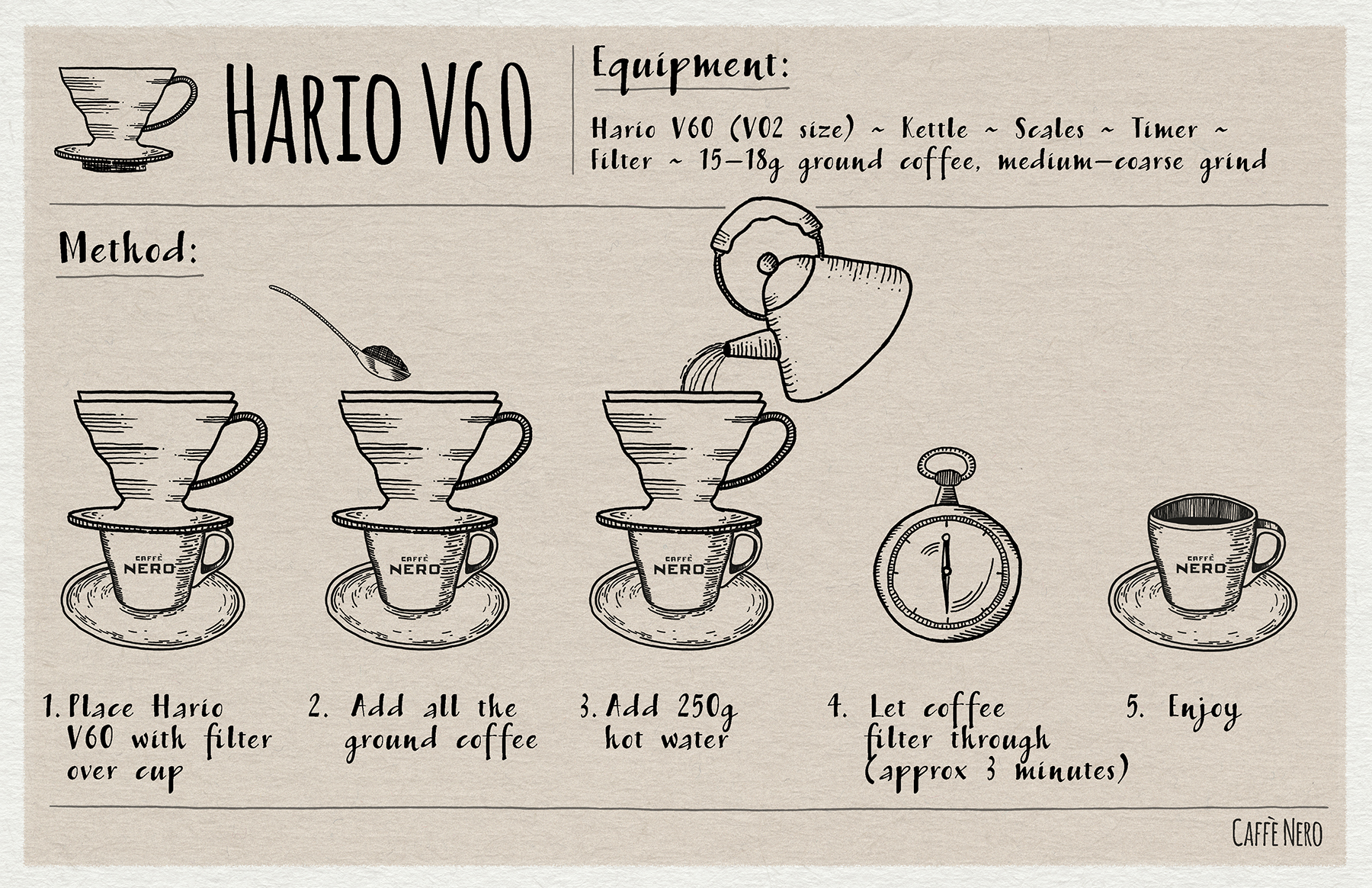 How to brew Hario V60 - Sample Coffee Roasters