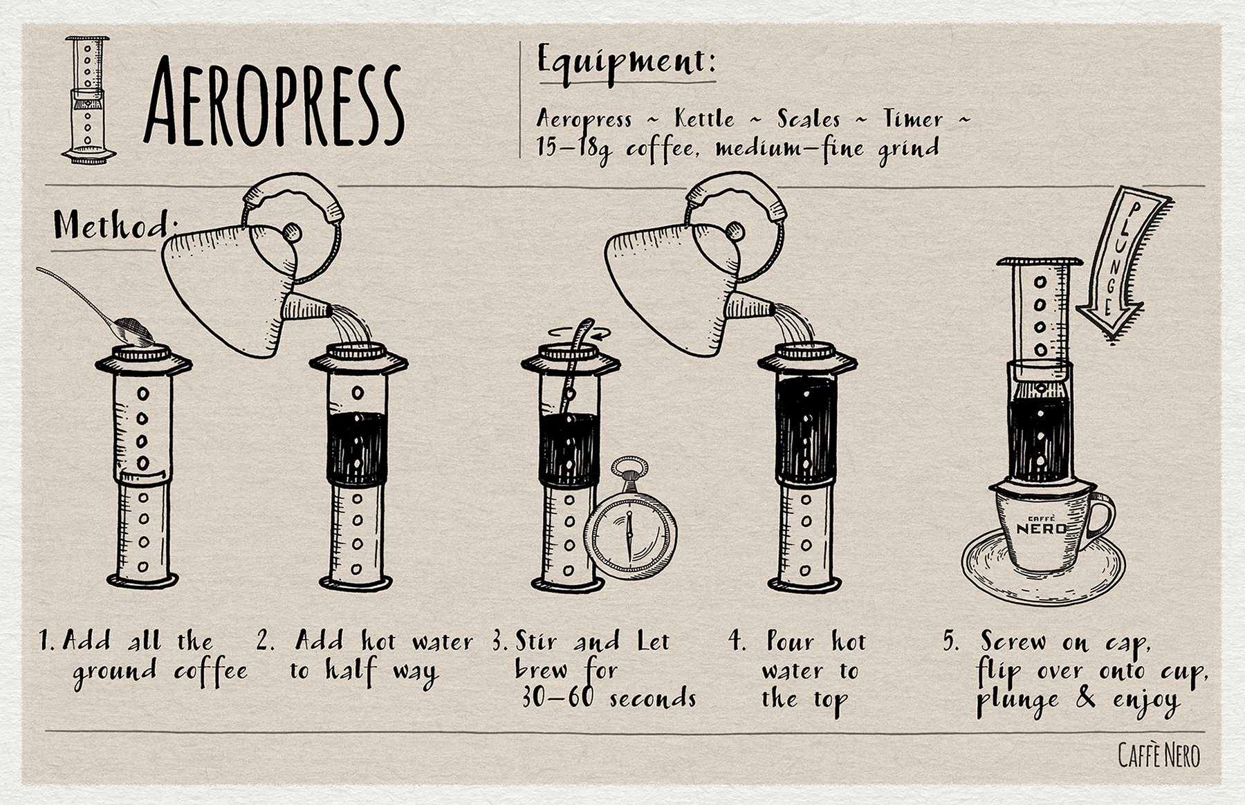 AeroPress: How to Make Coffee Using An AeroPress (4 Brew Methods) - Baked,  Brewed, Beautiful