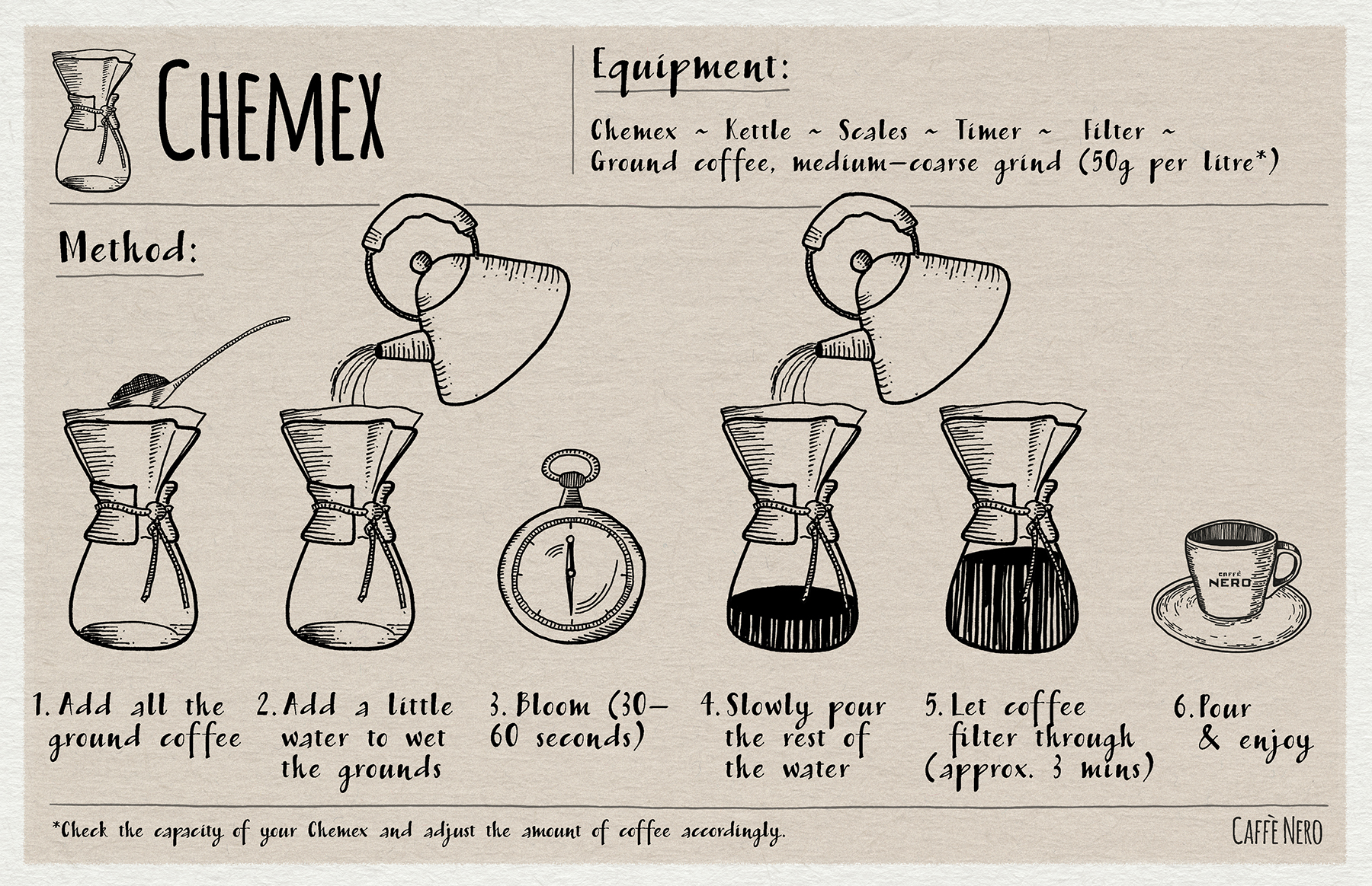How to Brew Coffee with a Chemex: A Step-By-Step Guide - Our