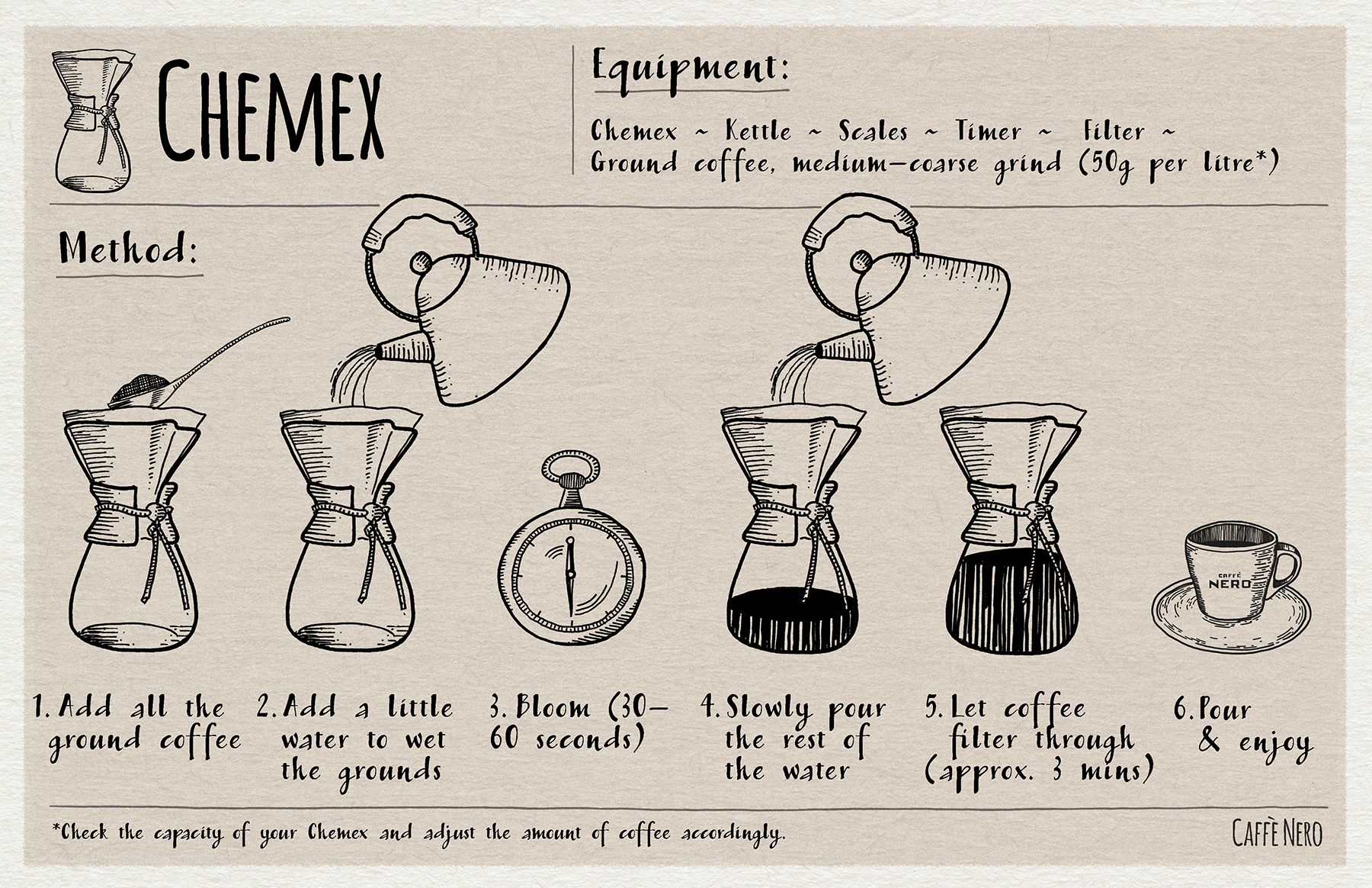 Understanding Coffee Brewing with Your Chemex - Prima Coffee