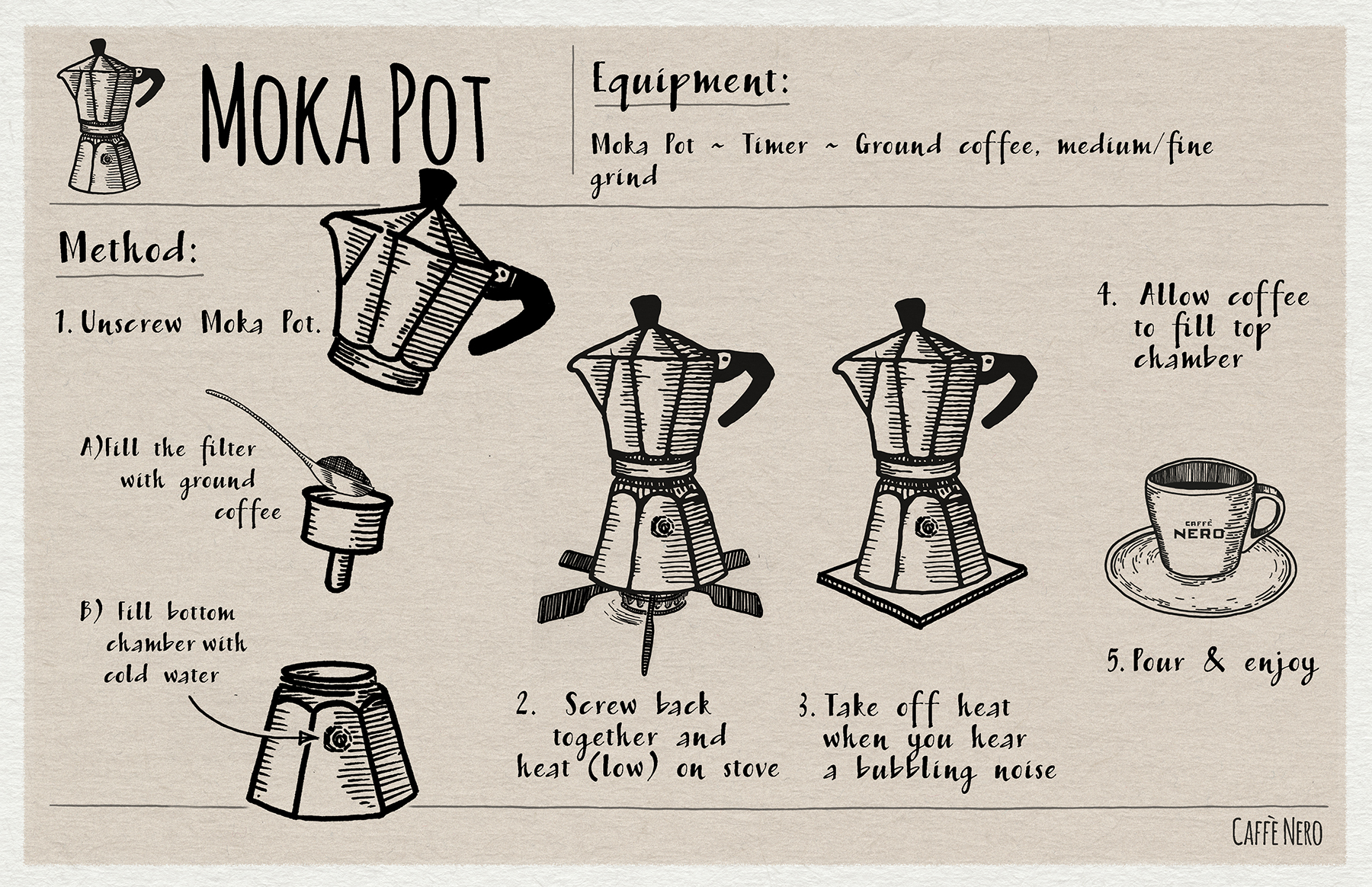 How to Make Coffee with a Moka Pot — Infographic, by Dorian Bodnariuc